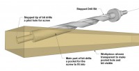 Kreg Guide to How Pocket Hole Joints Work